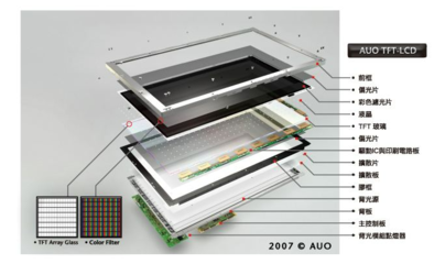 TFT屏幕与OLED屏幕 定义、核心区别与显示技术解析